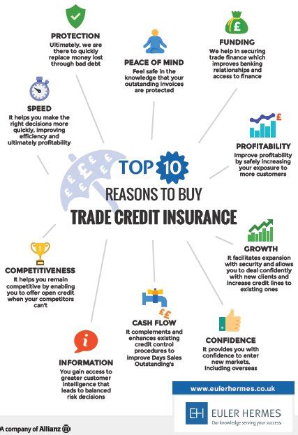 rating euler hermes standard &|trade credit insurance euler hermes.